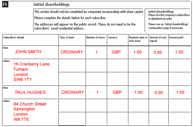 Initial Shareholdings